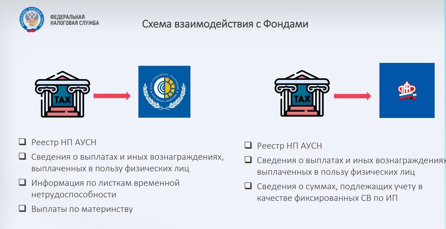 Автоматизированная упрощенная система налогообложения (АУСН)