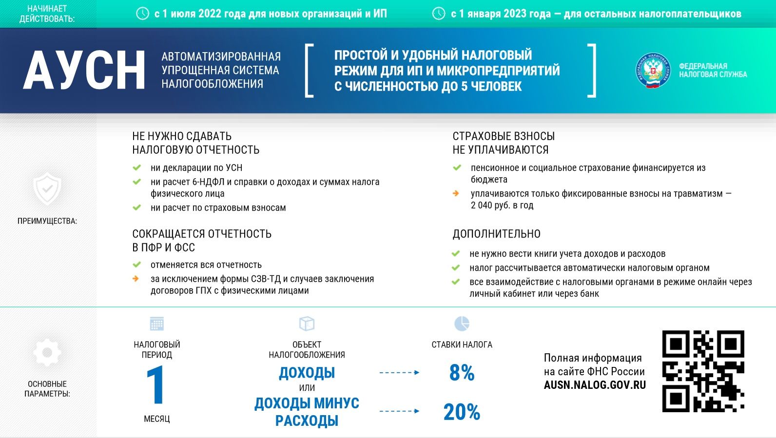 Автоматизированная упрощенная система налогообложения (АУСН)