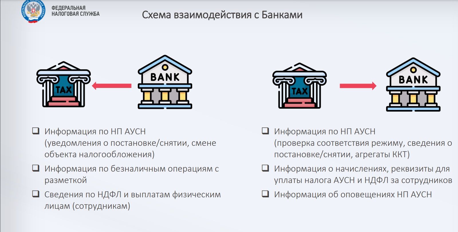 Автоматизированная упрощенная система налогообложения (АУСН)