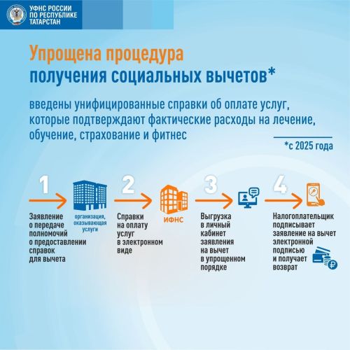 Декларационная кампания