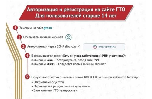 С 1 января 2025 года сайт GTO.ru полностью обновился и теперь работает через портал Госуслуг