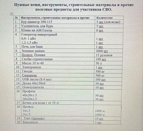 Кемнәр әле үз өлешен кертмәде ~ ашыгыйк!