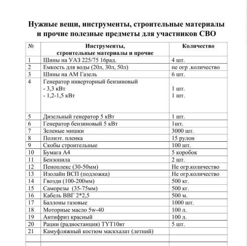Гуманитар ярдәм җыю дәвам итә