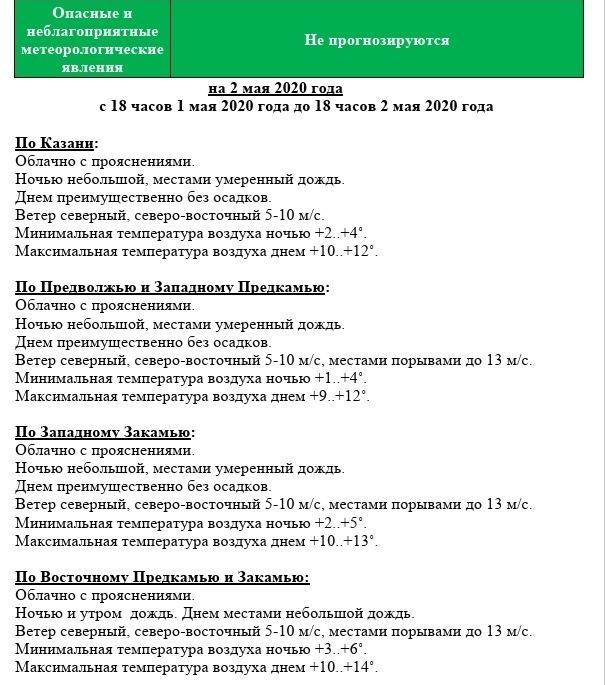 Ежедневный оперативный прогноз