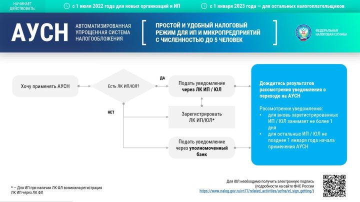 Автоматизированная упрощенная система налогообложения (АУСН)