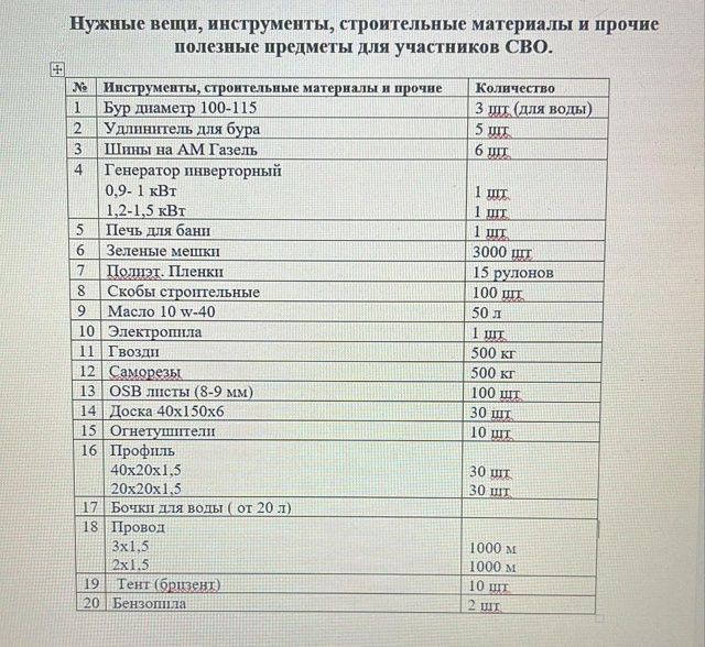 Кемнәр әле үз өлешен кертмәде ~ ашыгыйк!