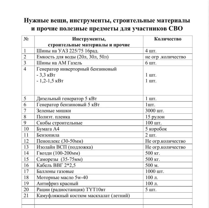 Гуманитар ярдәм җыю дәвам итә
